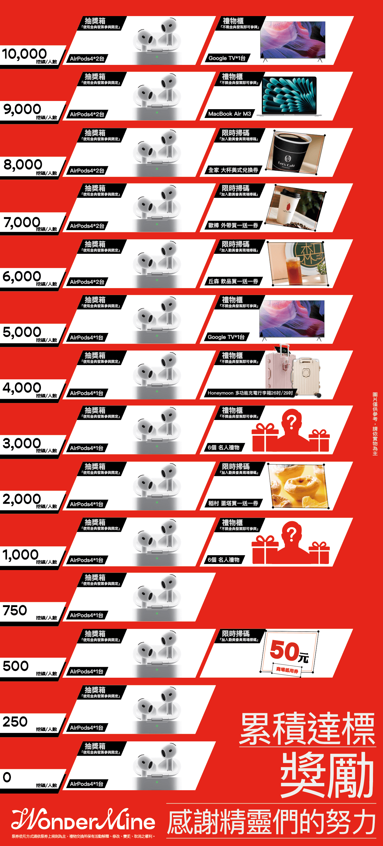禮物交易所2.0 × 𝗪𝗢𝗡𝗗𝗘𝗥𝗠𝗜𝗡𝗘 - 金典綠園道商場